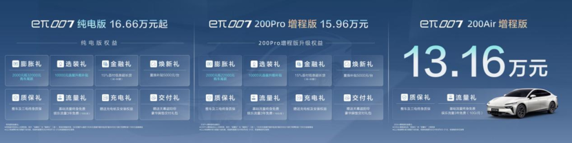 无焦虑,超带感,eπ007增程版上市交付 全系13.16万起