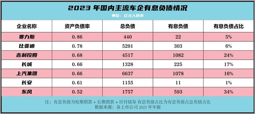 谈负债要谈企业规模和营收:从车企财报看中国制造的崛起