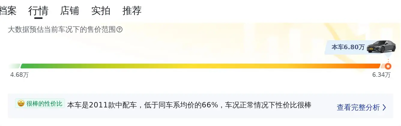 8.9万公里的 2011款奥迪A6L,6.8万即可拥有!