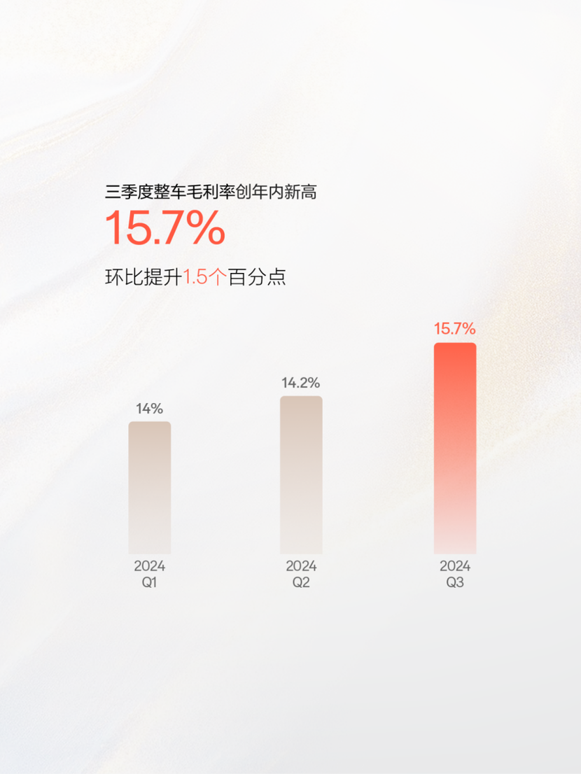 整车毛利率15.7%,实现香港报告盈亏平衡的极氪离盈利不远了